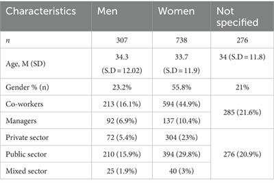 The quality of working life: gap between perception and idealization impact of gender and status